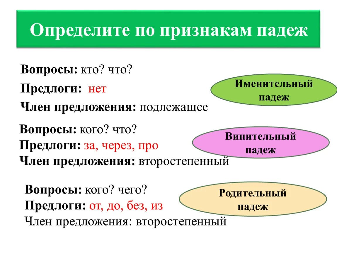 Винительный падеж в предложении является. Сущ в именительном падеже.