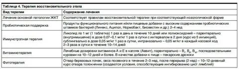 Схема лечения лямблиоза