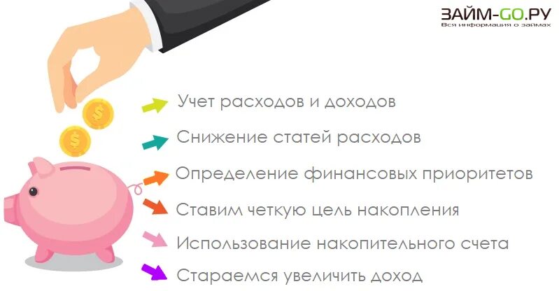 Копить каждый день. План накопления денег. Советы для накопления денег. Схема сбережения денег. Накопительная схема денег.