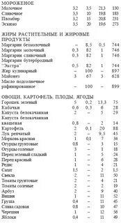 Блюда из белка и углеводов