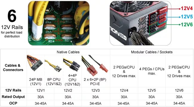 12v Rails Power Supply ATX. +12v1 и +12v2 для чего. 85+ Блок питания. +12v1 +12v2 +12v3.