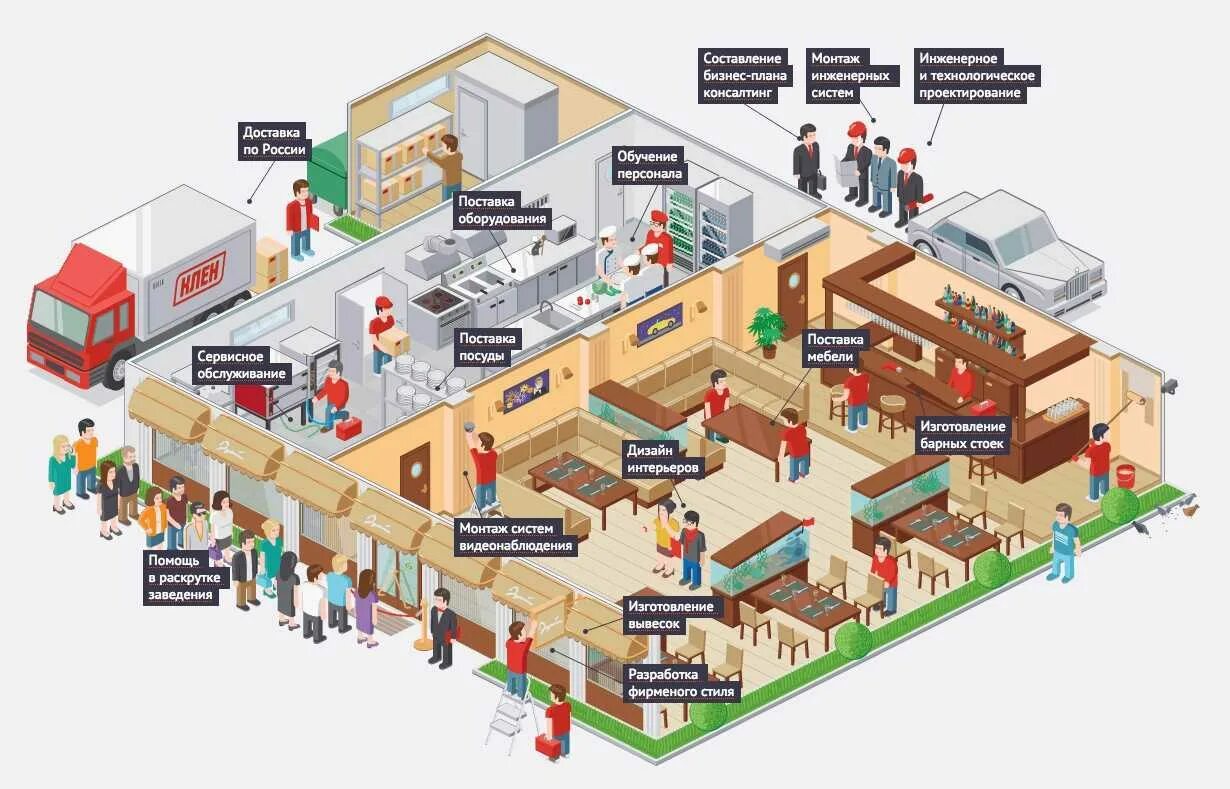 Алгоритм составления бизнес плана. Реализация бизнес идеи. Бизнес планы маленького города. Как составить бизнес план для малого бизнеса. Бизнес идеи 2021.