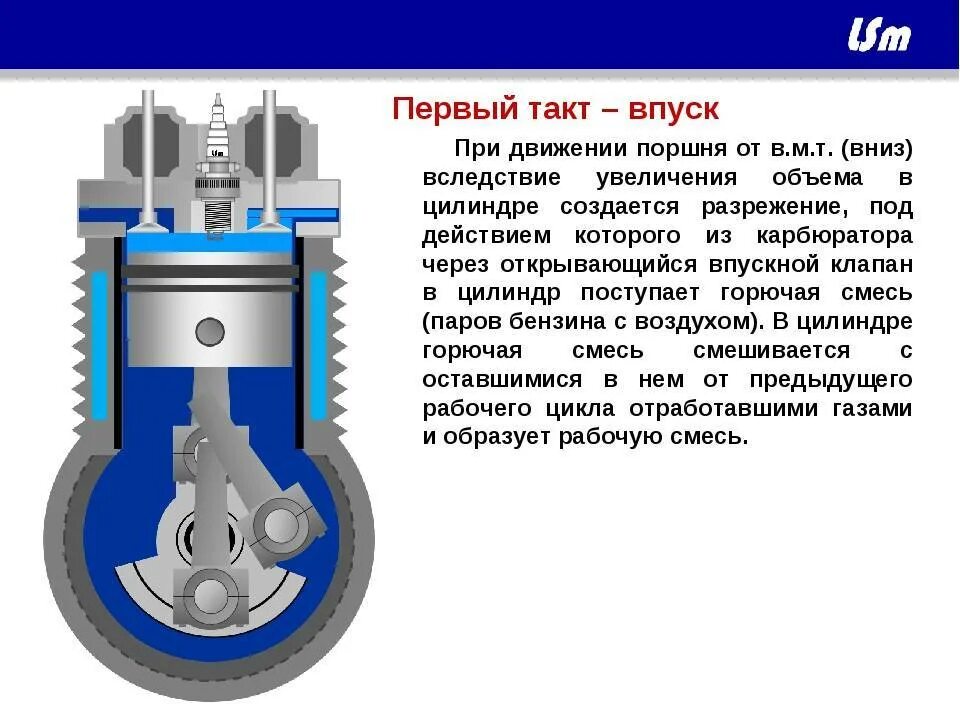 Что поступает в цилиндр карбюраторного двигателя. Такт сжатия двухтактного двигателя. ход поршня 4 тактного двигателя. такты 4 тактного двигателя. 2 цилиндровый двигатель 4 тактный.