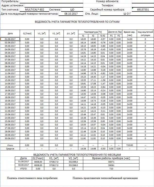 Показания прибора учета тепловой энергии. Ведомость теплосчетчика км-5. Ведомость учета тепловой энергии и теплоносителя в системе отопления. Снятие показаний приборов учета тепловой энергии. Ведомость прибора учета тепловой энергии.
