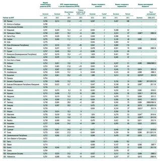 Рейтинги стран оон