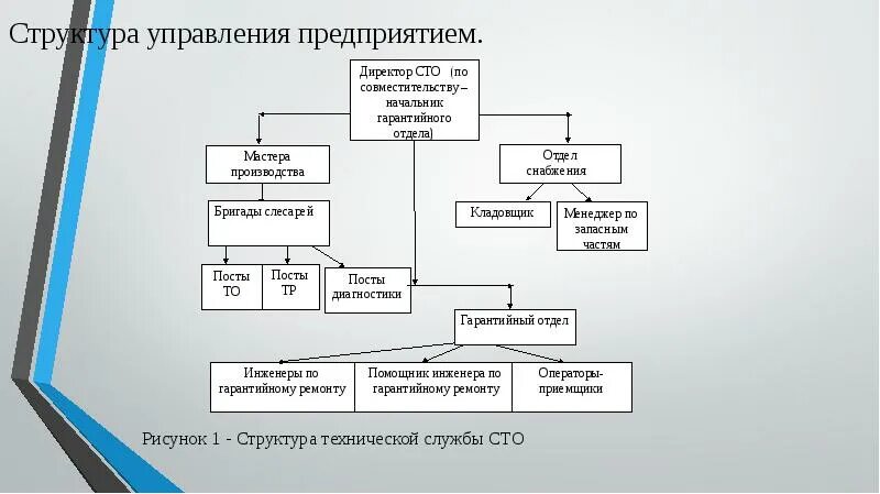 Структура службы технического обслуживания электрооборудования. Организационная структура инженерно-технической службы схема. Структурная схема технической службы атп. Структура технических служб предприятия. Схема инженерно-технической службы атп.