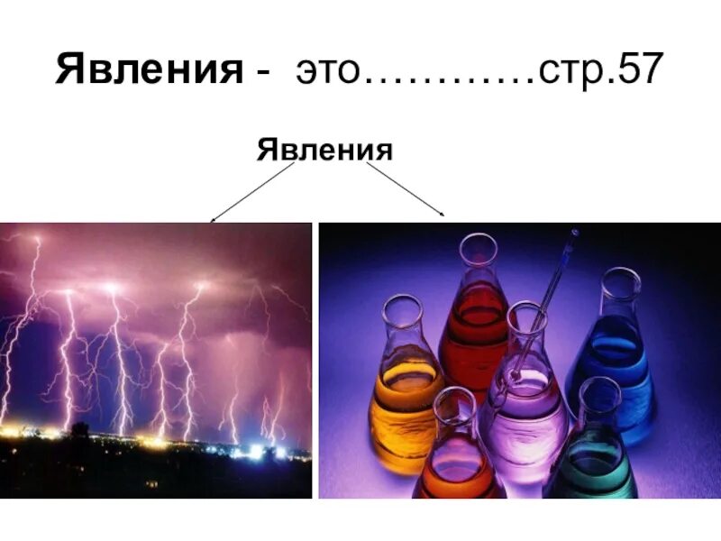 Какие химические явления. Физические и химические явления презентация. Химические реакции и физические явления. Химические явления рисунки. Физические и химические явления природы.