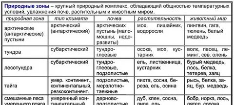 Описание природных зон евразии