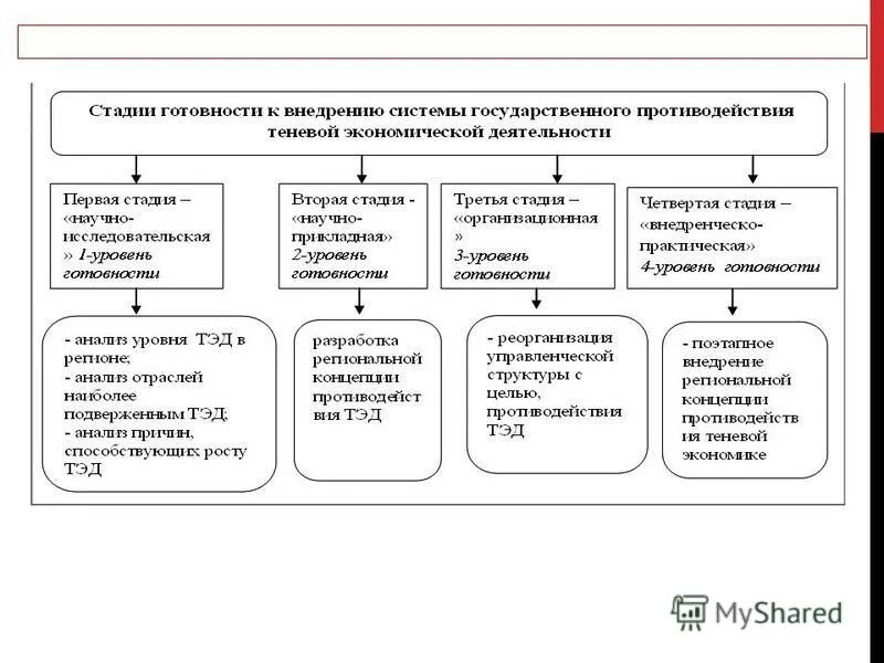 Направления борьбы с теневой экономикой. Субъекты теневой экономической деятельности. Меры борьбы с теневой экономикой в РФ. Основные методы борьбы с теневой экономики в России.