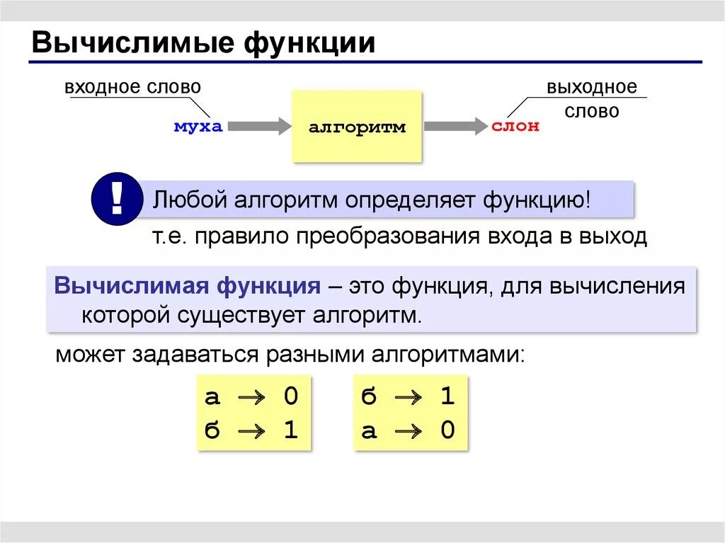 Элементы учения. Вычислимая функция теория алгоритмов. Понятие вычислимой функции. Пример невычислимой функции. Элементы теории алгоритмов.