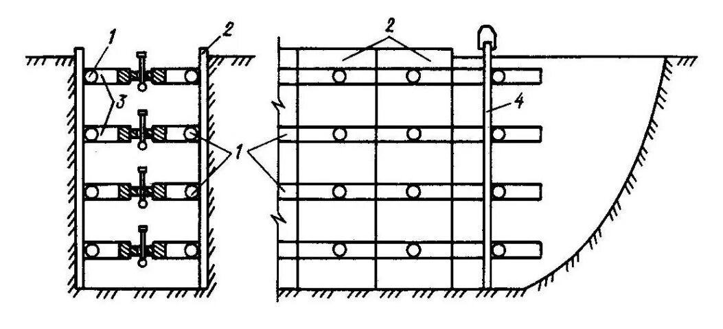 Траншеи с вертикальными стенками. Инвентарные щиты sbh. Траншеи с вертикальными стенками. Шпунтовое ограждение для траншеи глубиной 2 м. Крепление стенок траншеи инвентарными щитами.
