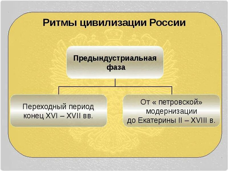 Российскую цивилизацию относят к вторичным цивилизациям. Российскую цивилизацию относят к вторичным цивилизациям