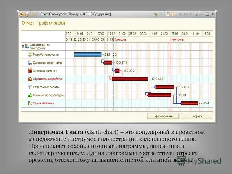 1с диаграмма ганта для проектов. календарное планирование работ проекта. календарное планирование диаграмма ганта. гант календарное планирование. гант календарное планирование.