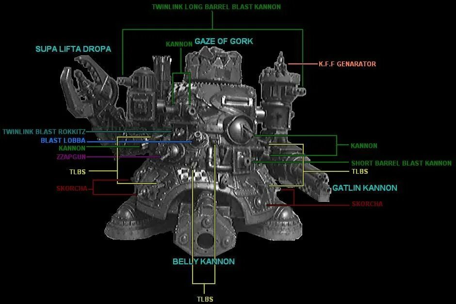 Гаргант чертеж. Ork gargant. Twinlink отзывы