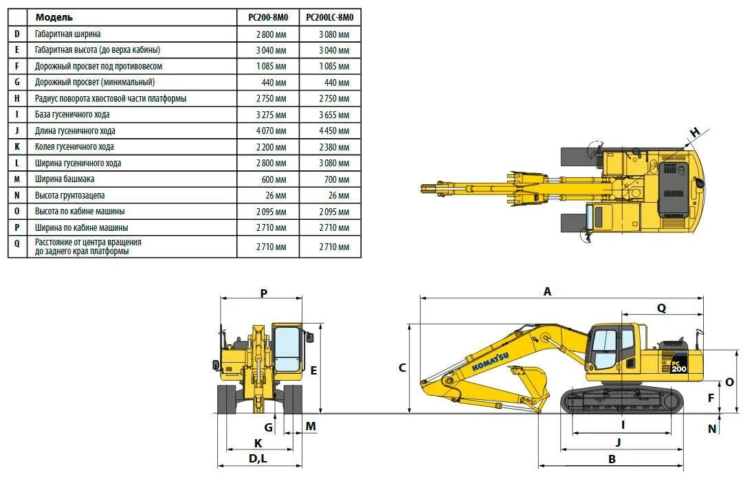 Характеристики экскаваторов komatsu. Габариты экскаватора комацу pc300. Komatsu pc200 габариты. Производительность экскаватора каматсу. Комацу 200 экскаватор габариты.