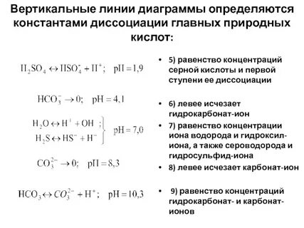 Константа диссоциации по первой ступени