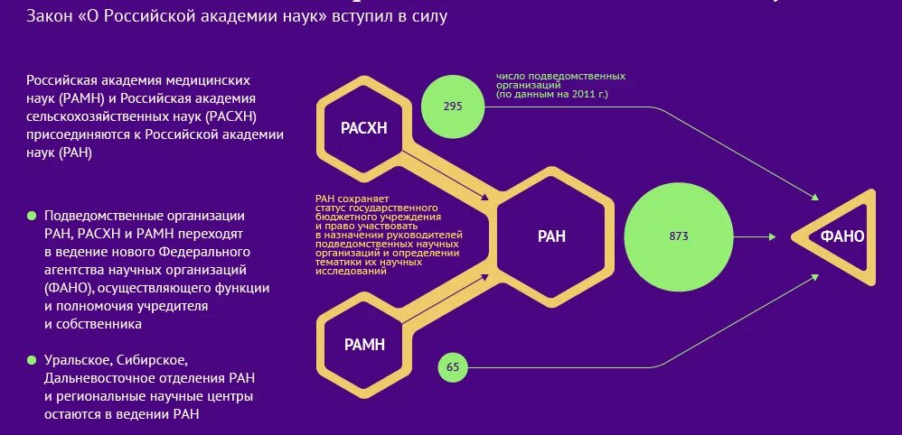 Научные учреждения ран. Реформа РАН 1930. Реформа РАН Академии наук по русскому языку.