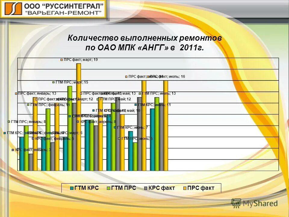 объем проведенной работы
