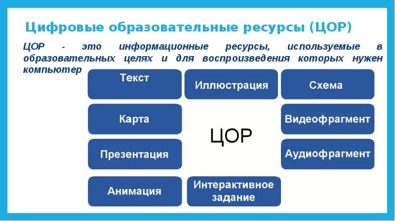 Классификация цор. Цифровые образовательные ресурсы. цор. цифровые образовательные технологии. цифровые ресурсы в образовании.