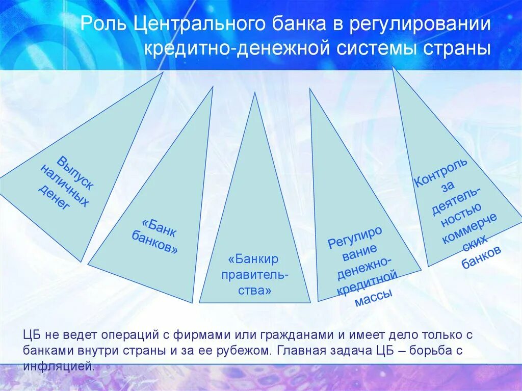 Роль цб в регулировании денежно-кредитной системы. Центральный банк россии функции и задачи. Функции банка россии. Роль центральных банков в экономике страны. Роль центрального банка в проведении монетарной политики.