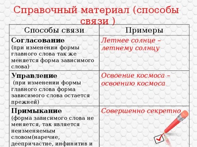 При изменении формы слова изменяется. Способы связи. при согласовании. при согласовании изменений. при изменении главного слова.