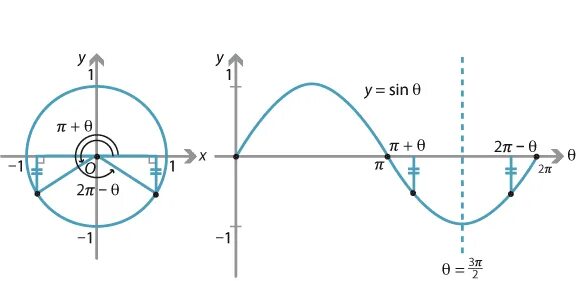 1 5 x π. R = 1/2 + sin(Theta). Нормаль и Тангент. Tangent plane of y*sin(x). Tangent quattro.