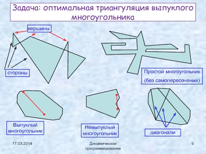 Диагонали невыпуклого многоугольника. Выпуклые и не выпуклый многоугольник. Выпуклые и невыпуклые многоугольники задачи. Диагональ выпуклого многоугольника. У выпуклого многоугольника стороны не пересекают