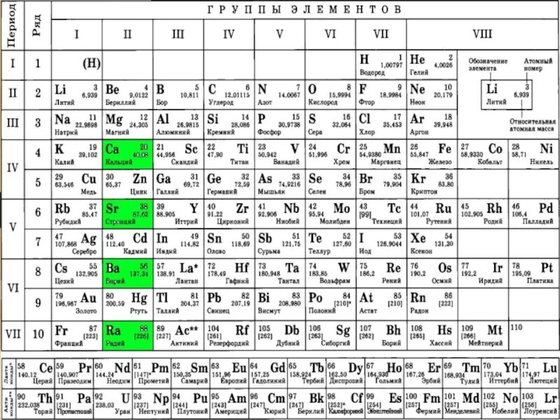 Массы веществ таблица менделеева. Периодическая система химических элементов д.и. Менделеева. Молярная масса в таблице Менделеева. Таблица Менделеева с массами. Молекулярная масса в таблице Менделеева.