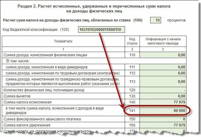 Код дохода 2400. Налогообложение зарплаты бюджетных работников с 2021. Код 2400 прибыль. Код дохода при начислении ЗП.