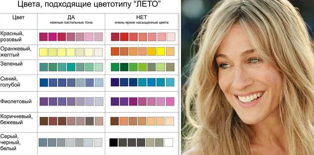 Какой цвет подходит для светлой кожи. Цветотип внешности лето палитра. цвета для цветотипа лето. цвета подходящие цветотипу лето. цветотип лето палитра.