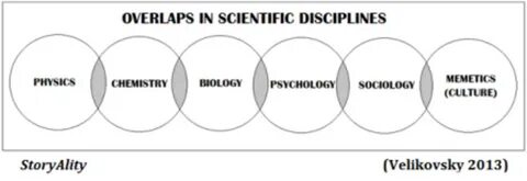 Overlap