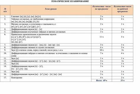 План работы с детьми овз классного руководителя