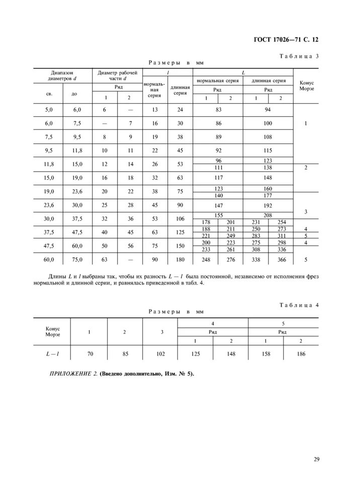 Концевая фреза ГОСТ 17026-71. Фреза концевая с коническим хвостовиком ГОСТ 17026-71. Фреза цилиндрическая ГОСТ 17026-71. Фрезы цилиндрические концевые с коническим хвостовиком ГОСТ 17026-71. Фреза с коническим хвостовиком гост