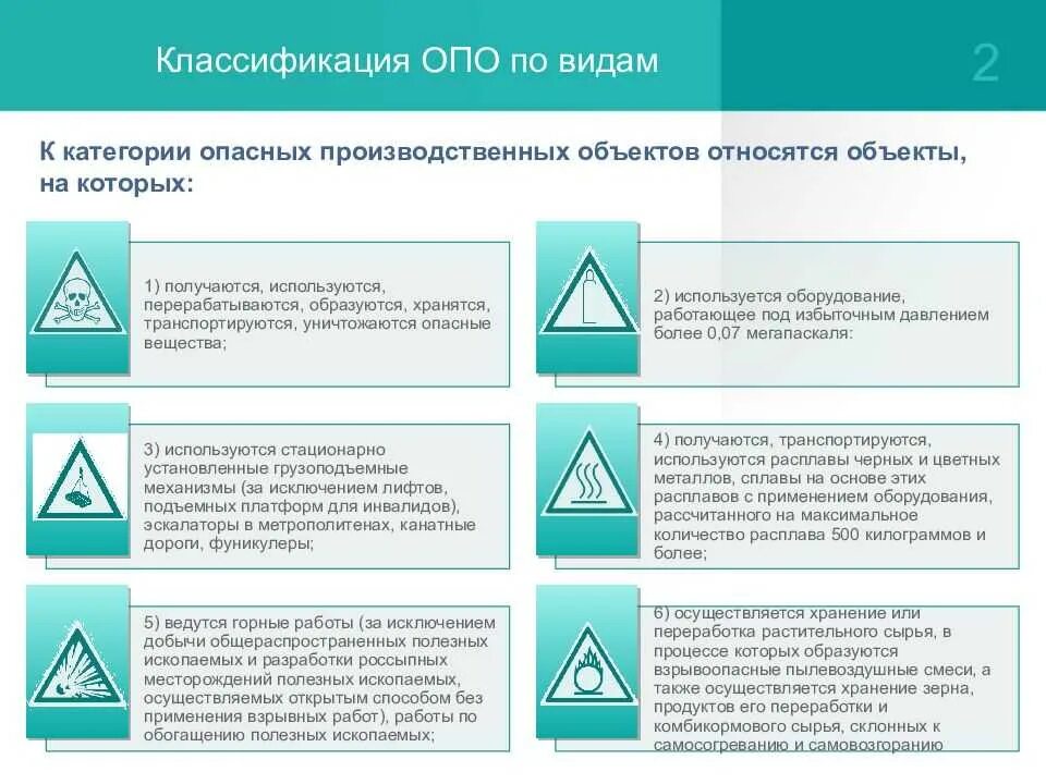 Маркировка опасных зон на производстве. Ситуационный план зон поражения. Потенциально опасные объекты: определение, виды. Потенциально опасные участки. Виды потенциальных опасностей.
