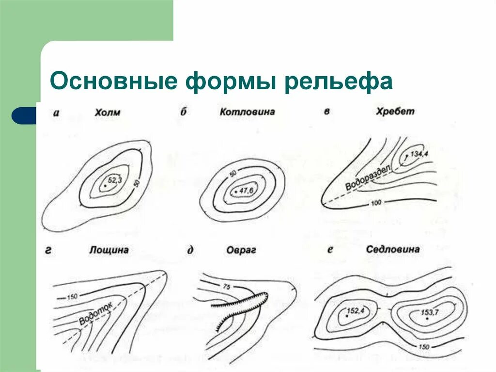 Признаки горизонтали. Гора хребет котловина Лощина седловина. Формы рельефа гора котловина Лощина. Основные формы рельефа местности. Форма рельефа горизонталями хребет.