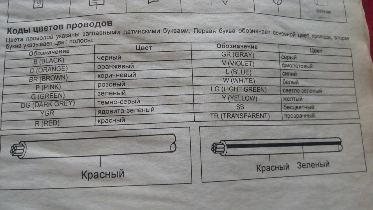 Цвета автомобильных проводов. Наименование цветов проводов. Цвета проводов авто.