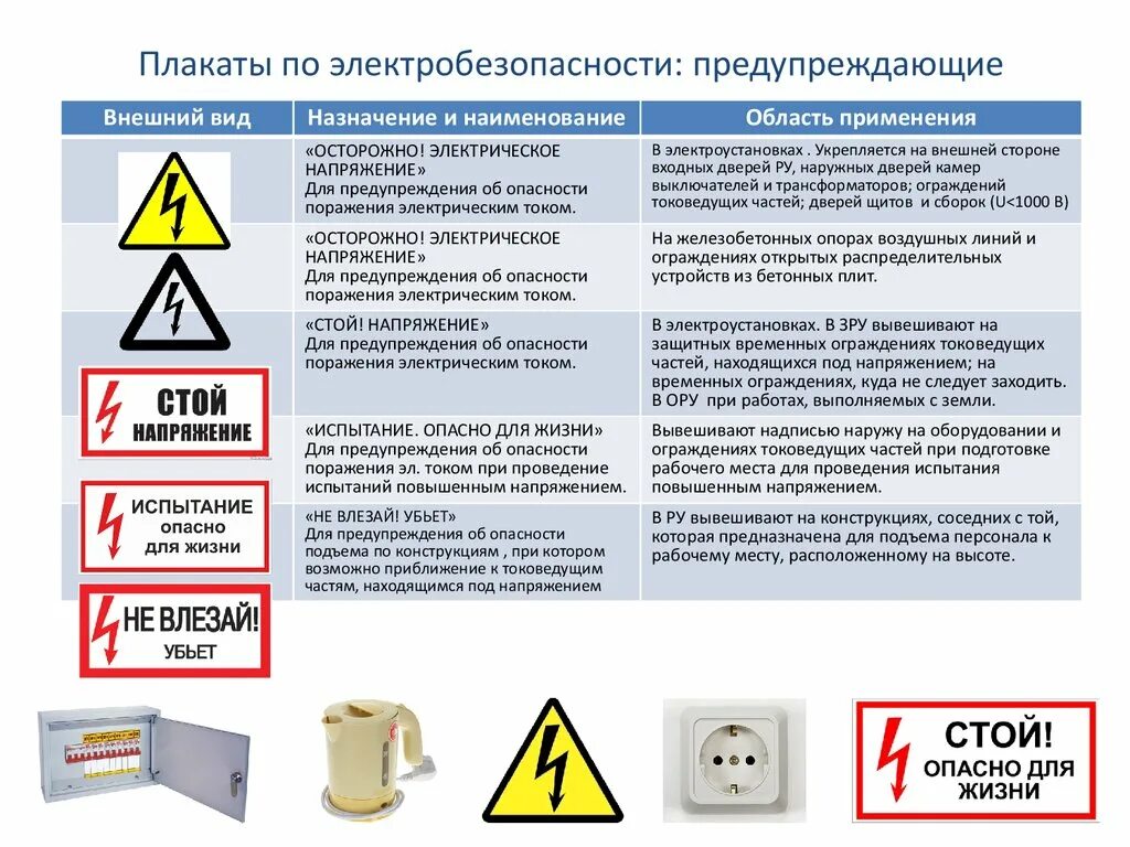 Билеты по электробезопасности 3 до 1000. Плакат по электробезопасности. Предупреждающие плакаты по электробезопасности. Плакаты по электробезопасности в электроустановках. Виды плакатов по электробезопасности.