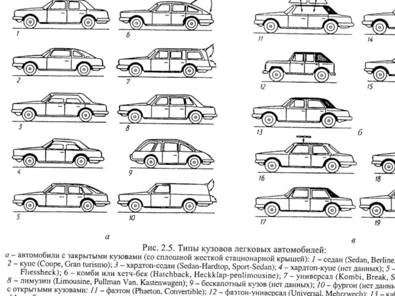 Какие виды автомобилей. Типы кузовов легковых автомобилей мерс 124. Типы кузова Таун-кар. Классификация кузовов автомобилей. Типы кузовов легковых автомобилей схема.