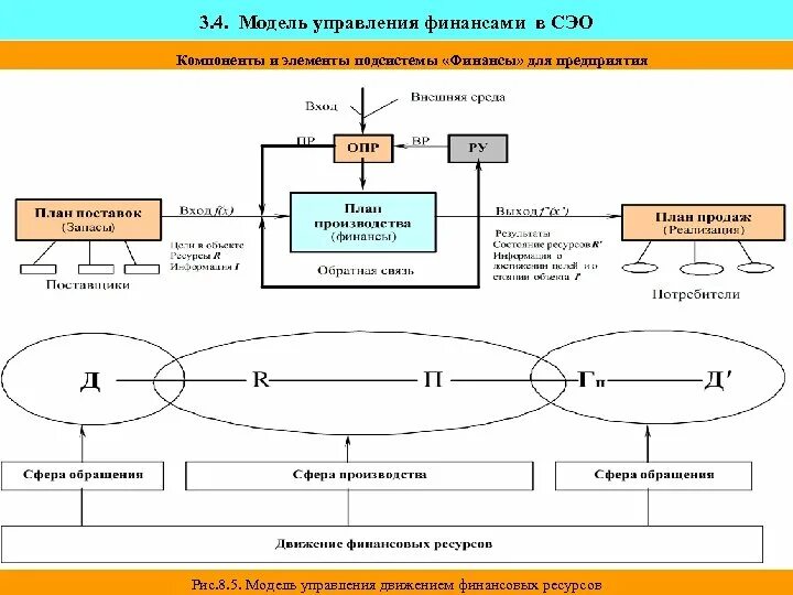 Модели управления государственными финансами. Модели государственного управления. Модель управления 4.0. 5 Моделей управления. Модели финансового управления