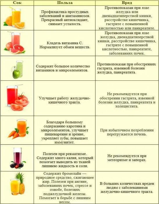 Список продуктов повышающих кислотность. Разрешенные фрукты и овощи при гастрите. полезные фрукты при гастрите. перечень продуктов при гастрите желудка. диета при больном желудке.