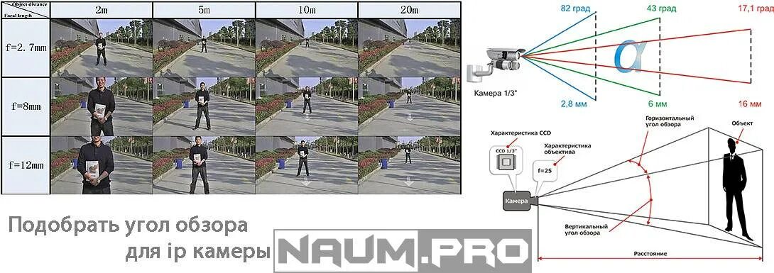 Угол поля зрения камеры видеонаблюдения. Угол обзора камеры видеонаблюдения таблица. Угол обзора камеры видеонаблюдения уличной схема. Угол обзора камеры видеонаблюдения как указывать. Почему нет записей с камер крокуса