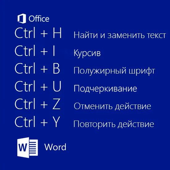 Комбинация клавиш ctrl f. Горячие клавиши Word. Горячие клавиши ворд. Комбинации клавиш в Ворде. Сочетание клавиш в Word.