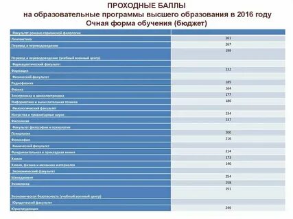 Филфак проходные