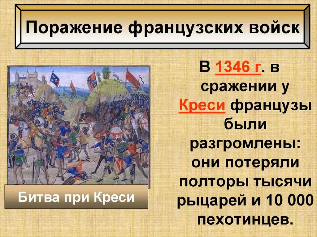 Поражение французских войск в столетней войне. Поражения вранцуский воиск.