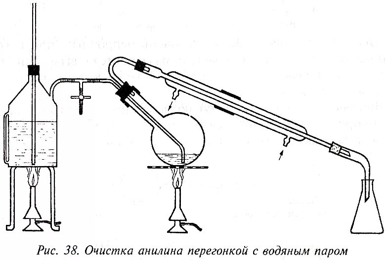 Перегонка с водяным паром (метод дистилляции). Перегонка с водяным паром схема. Аппарат для перегонки с водяным паром (Парнаса-Вагнера). Схема установки для перегонки с водяным паром. Дистилляция очистка