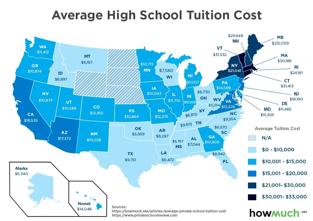 To higher costs in the. Cost. School average. Average cost. Tuition costs:.