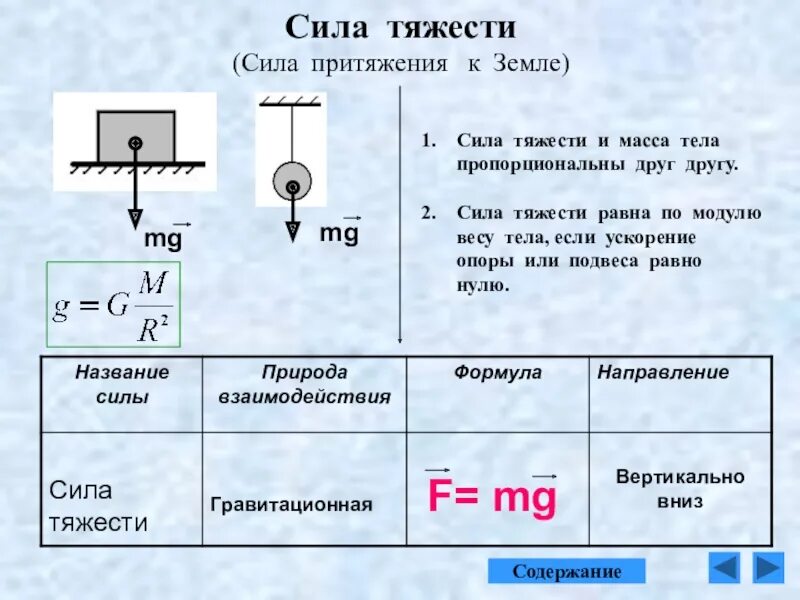 Сила тяжести f формула. Сила тяжести таблица. Сила тяжести конспект. Закон силы тяжести. Природа взаимодействия силы тяжести.