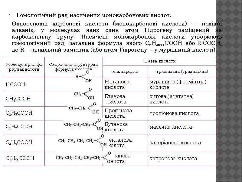 Гомологический ряд карбоновых кислот таблица. Первый представитель гомологического ряда карбоновых кислот. Общая формула гомологического ряда карбоновых кислот. Гомологический ряд карбоновых кислот. Формула ряда карбоновых кислот