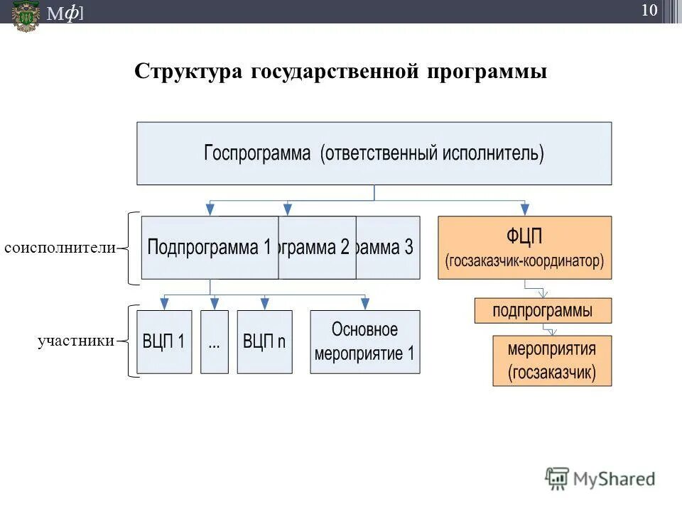 Государственные программы россии. Стратегия научно-технологического развития российской федерации. Государственные целевые программы. Государственное задание. Государственных программ технических.