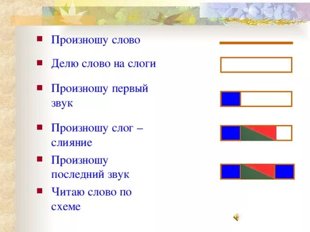 Ваза схема слова. Слоги слияния 1 класс. Звуковые схемы слоги слияния 1 класс школа России. Слияние слогов 1 класс схемы. Схема звукового анализа.